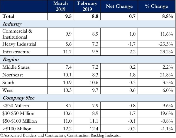 Cbi Table Mar 19 002