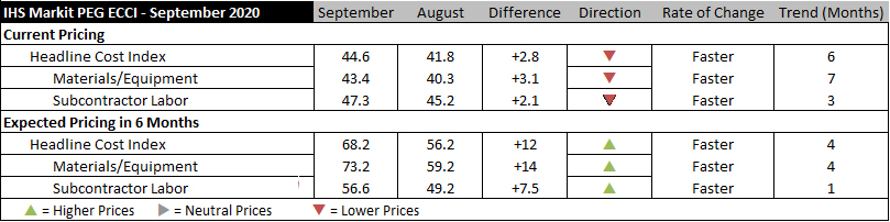 Ihs Market Sept2020