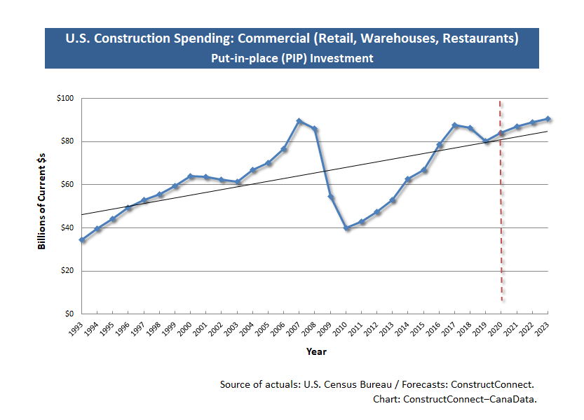 2021 Stateof Industry Commercial
