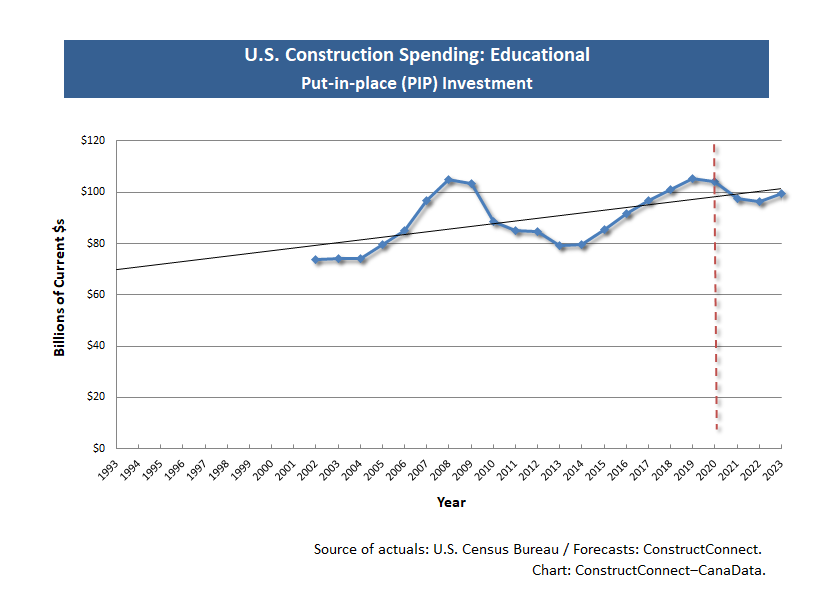 2021 Stateof Industry Educational