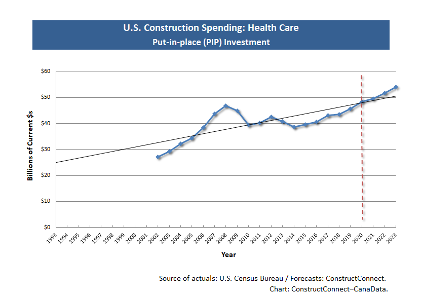 2021 Stateof Industry Health Care