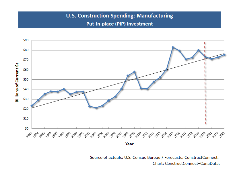 2021 Stateof Industry Manufacturing