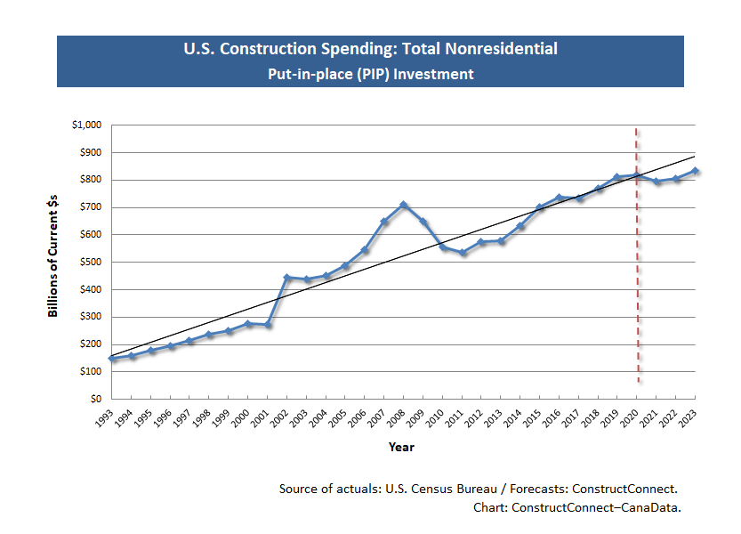 2021 Stateof Industry Non Res