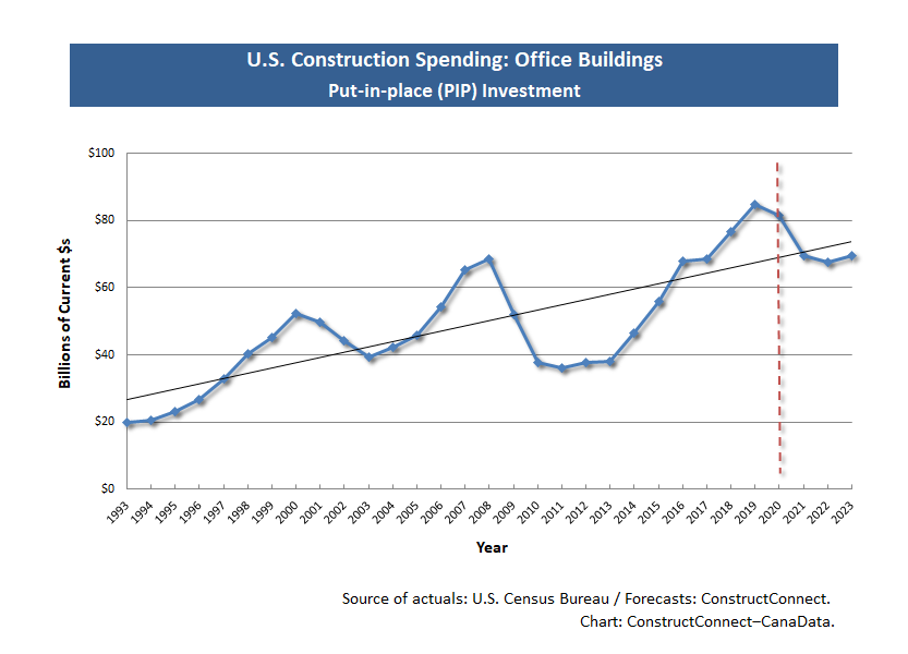 2021 Stateof Industry Office