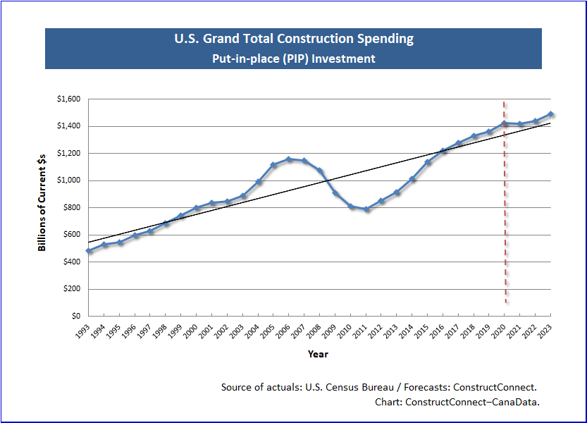2021 Stateof Industry Total
