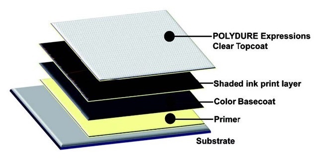 Akzo Nobel Polydure Dec18 1