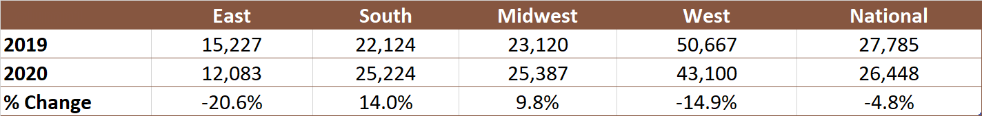Cont Survey Mar21 10