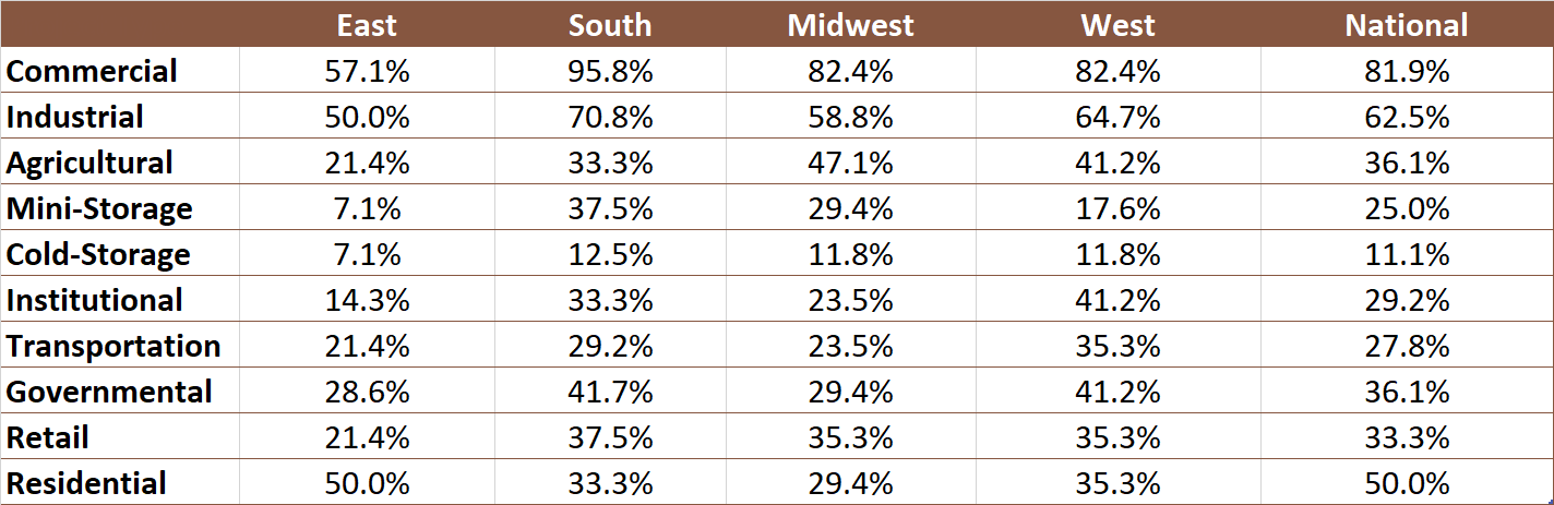 Cont Survey Mar21 11