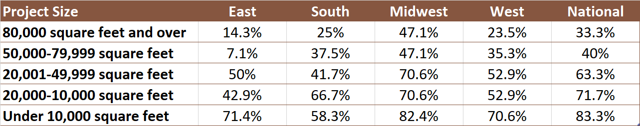 Cont Survey Mar21 12