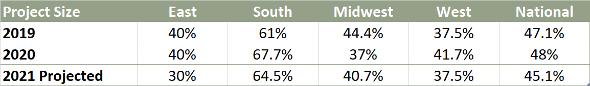 Cont Survey Mar21 13