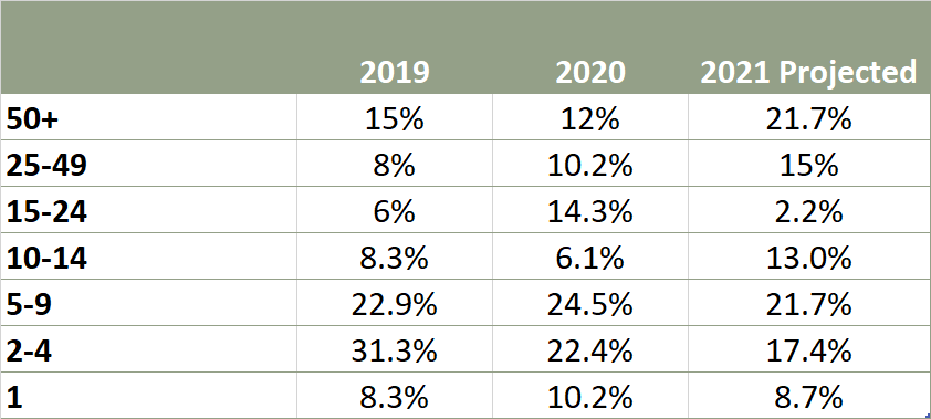 Cont Survey Mar21 14