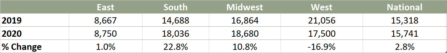 Cont Survey Mar21 15