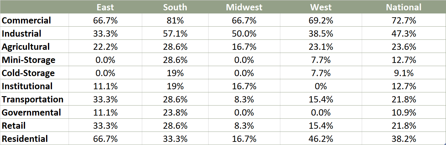 Cont Survey Mar21 16