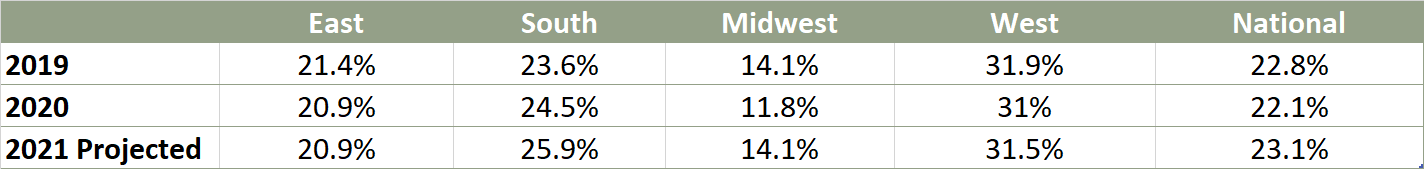Cont Survey Mar21 17