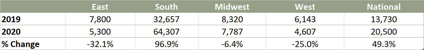 Cont Survey Mar21 18