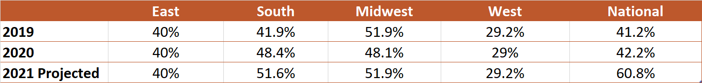 Cont Survey Mar21 19