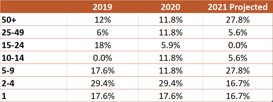 Cont Survey Mar21 20