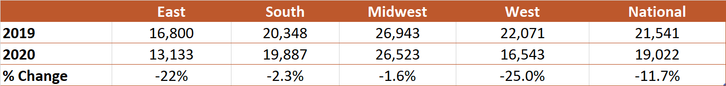 Cont Survey Mar21 21