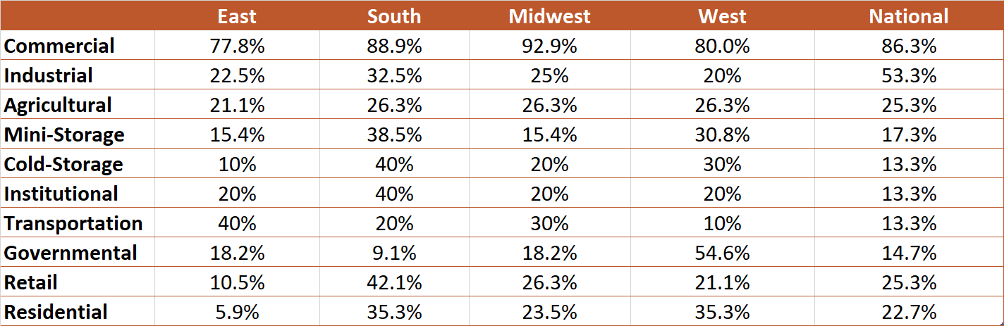 Cont Survey Mar21 22