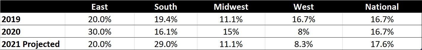 Cont Survey Mar21 23