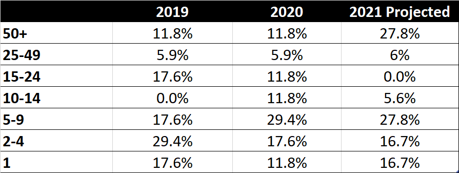 Cont Survey Mar21 24