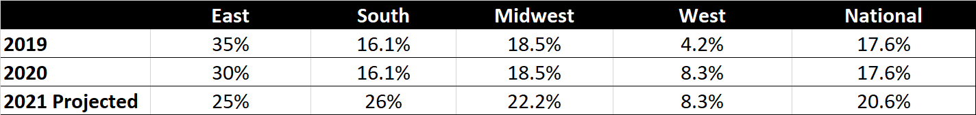Cont Survey Mar21 26