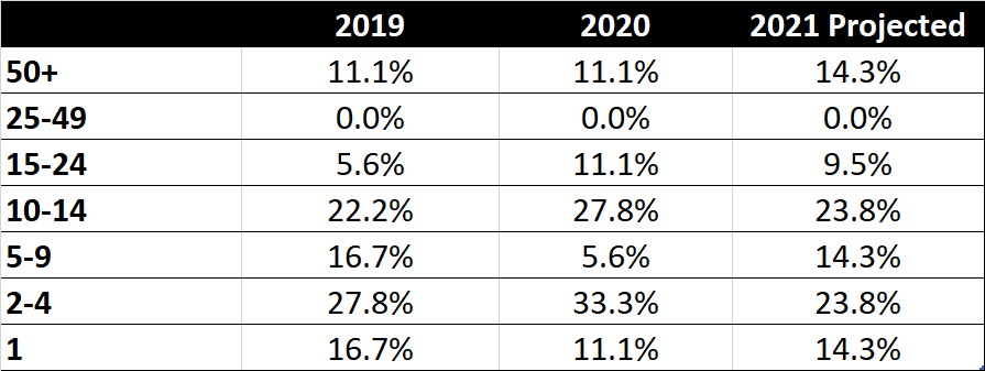 Cont Survey Mar21 27