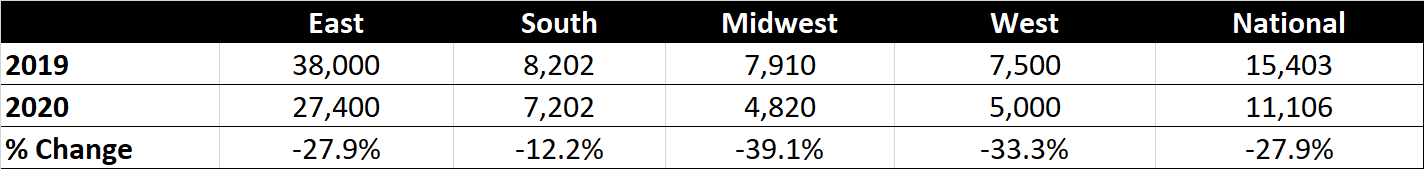 Cont Survey Mar21 28