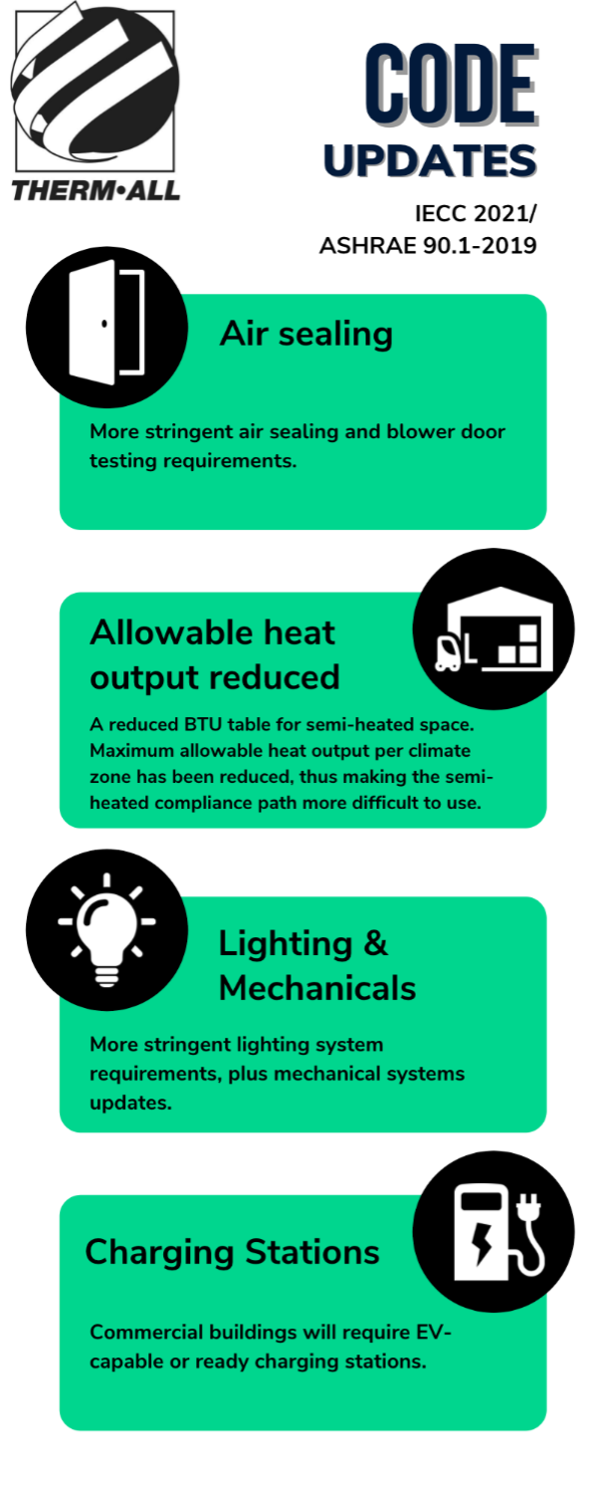 Energy Code Highlights Infographic