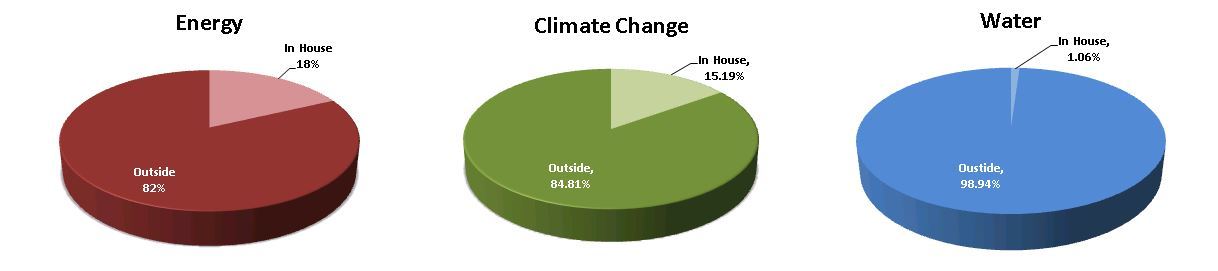 Industrial Louvers Dec19 1