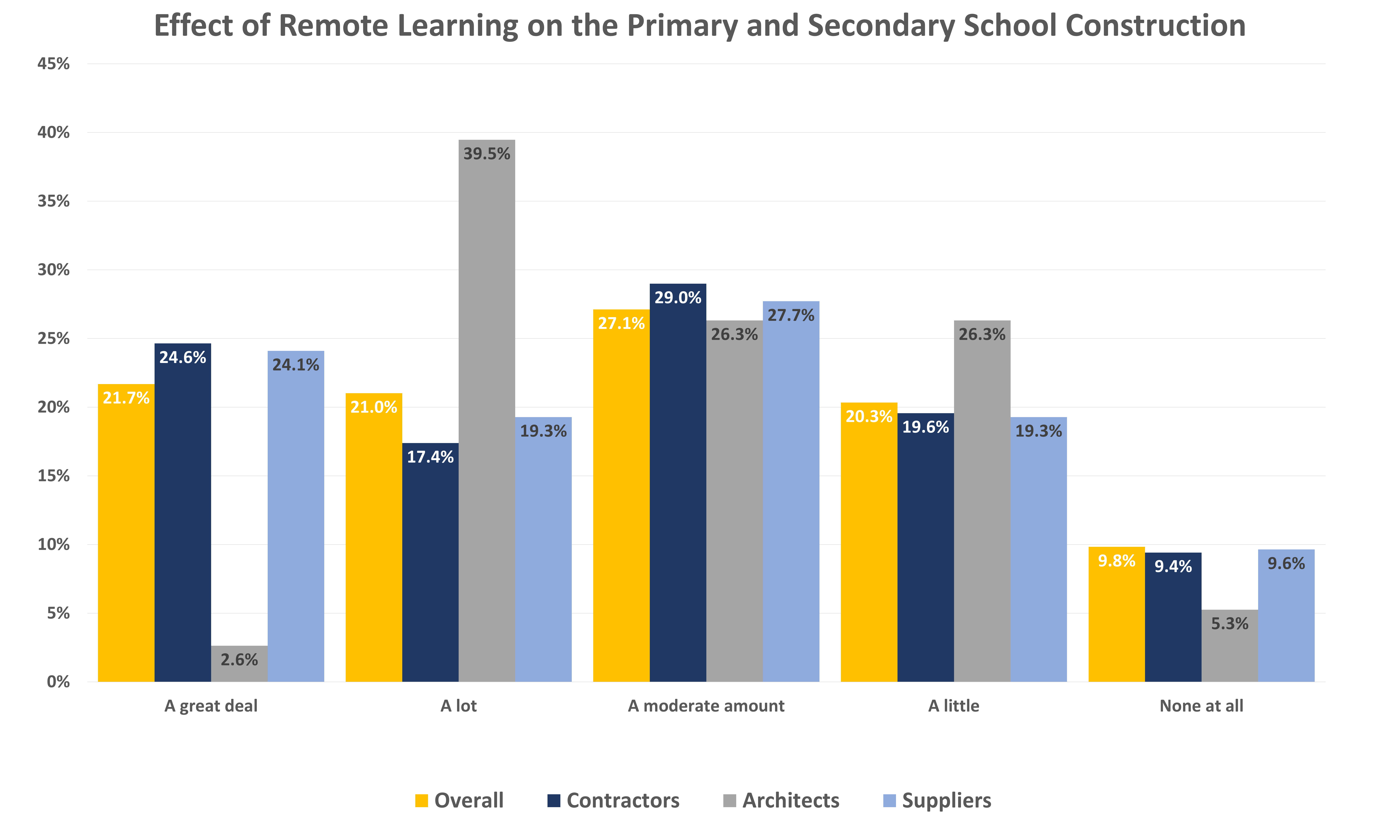 Mcn Pandemic Survey Aug21 11 Primary School