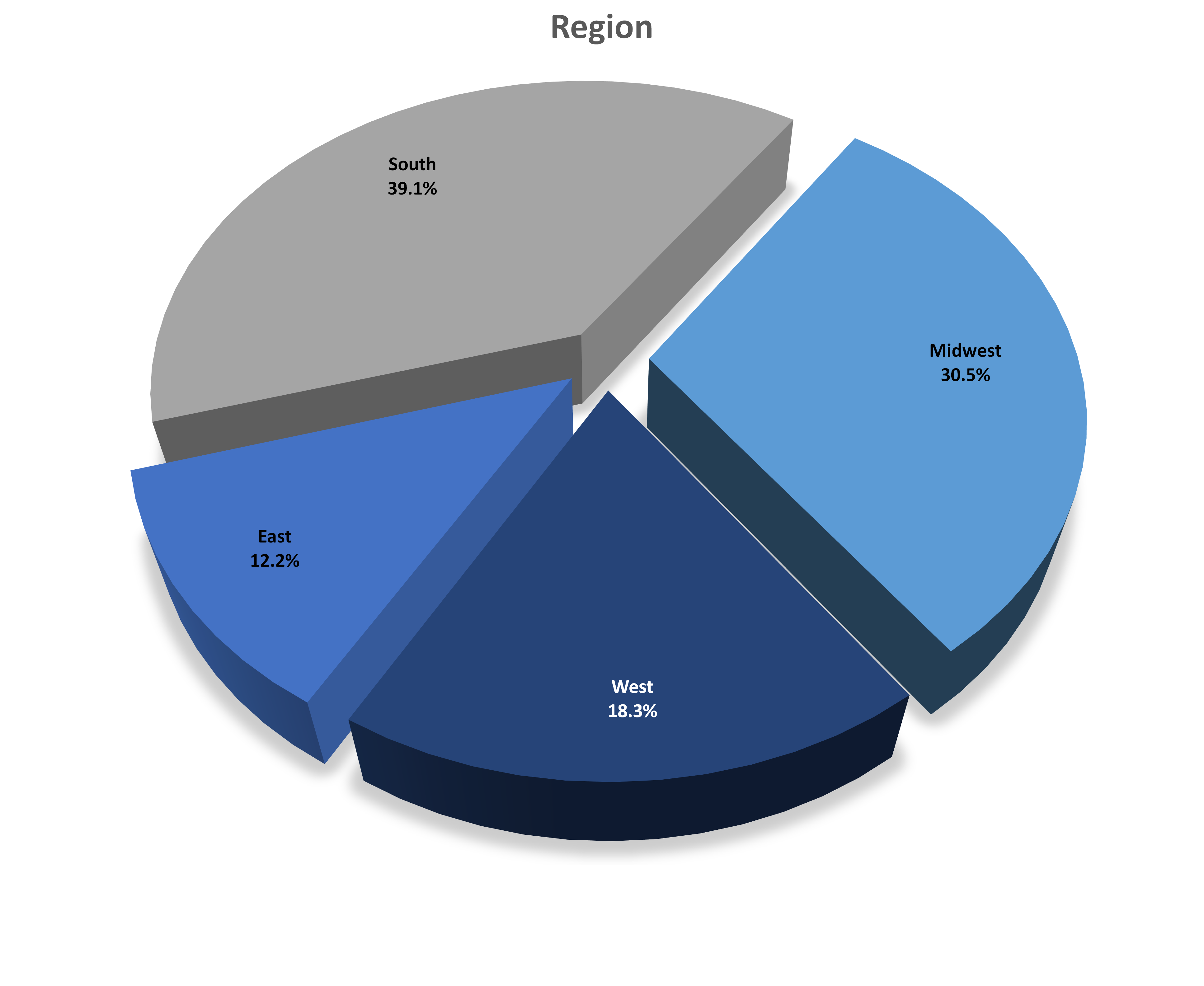 Mcn Pandemic Survey Aug21 2 Region