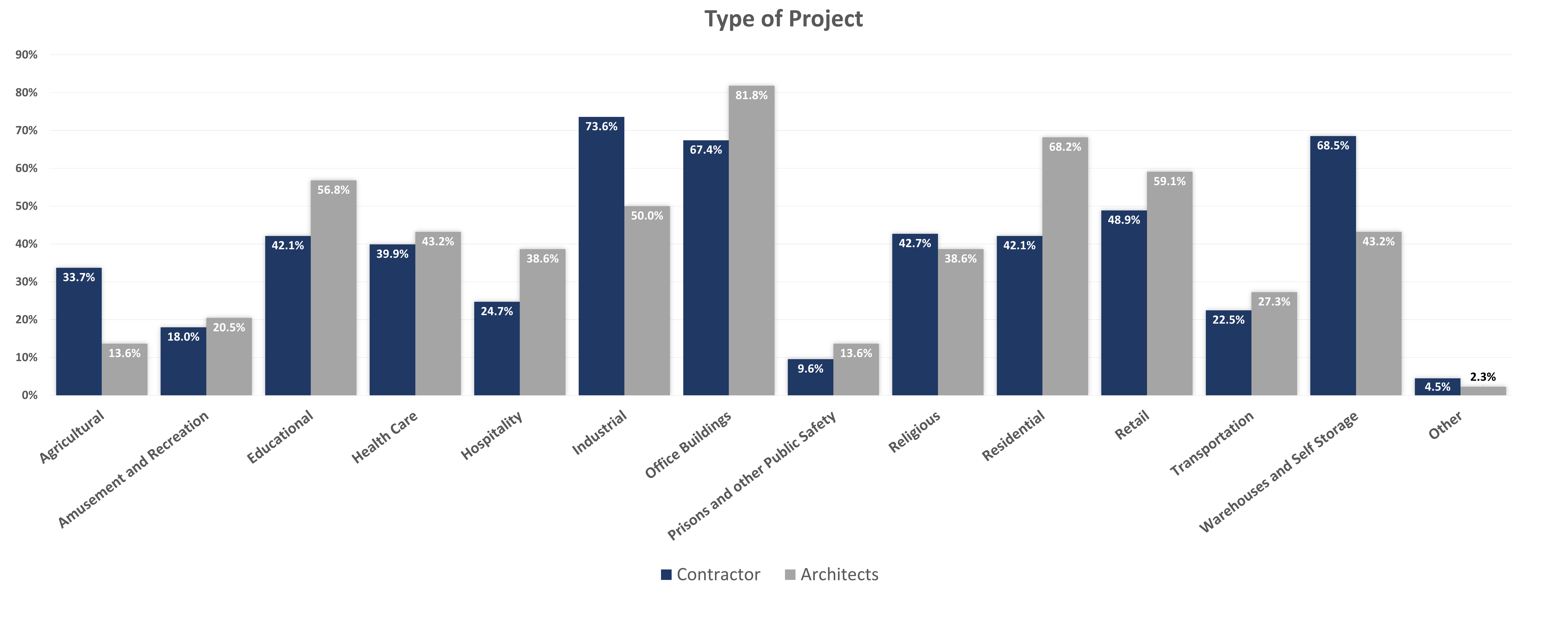 Mcn Pandemic Survey Aug21 3 Project