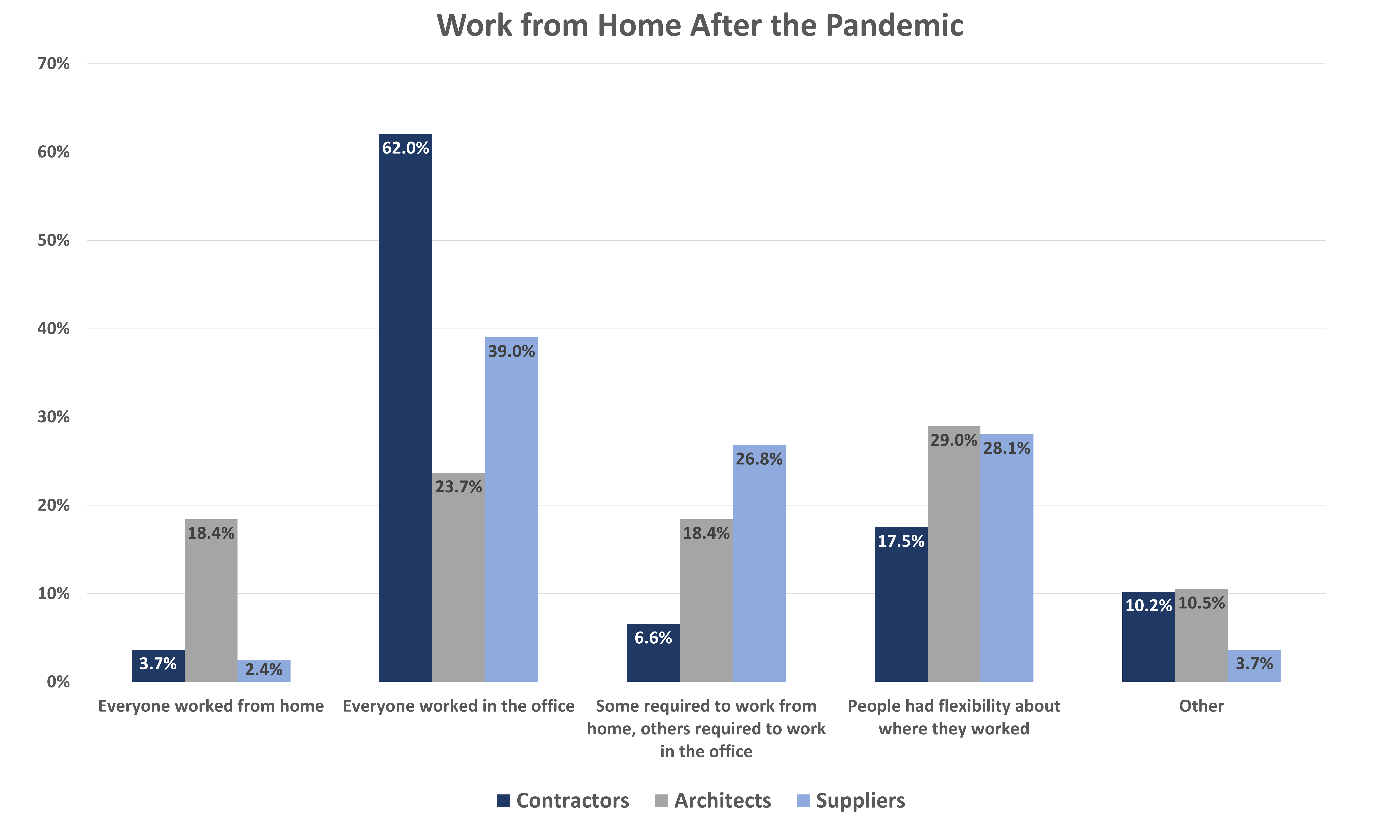 Mcn Pandemic Survey Aug21 7 Wfhafter