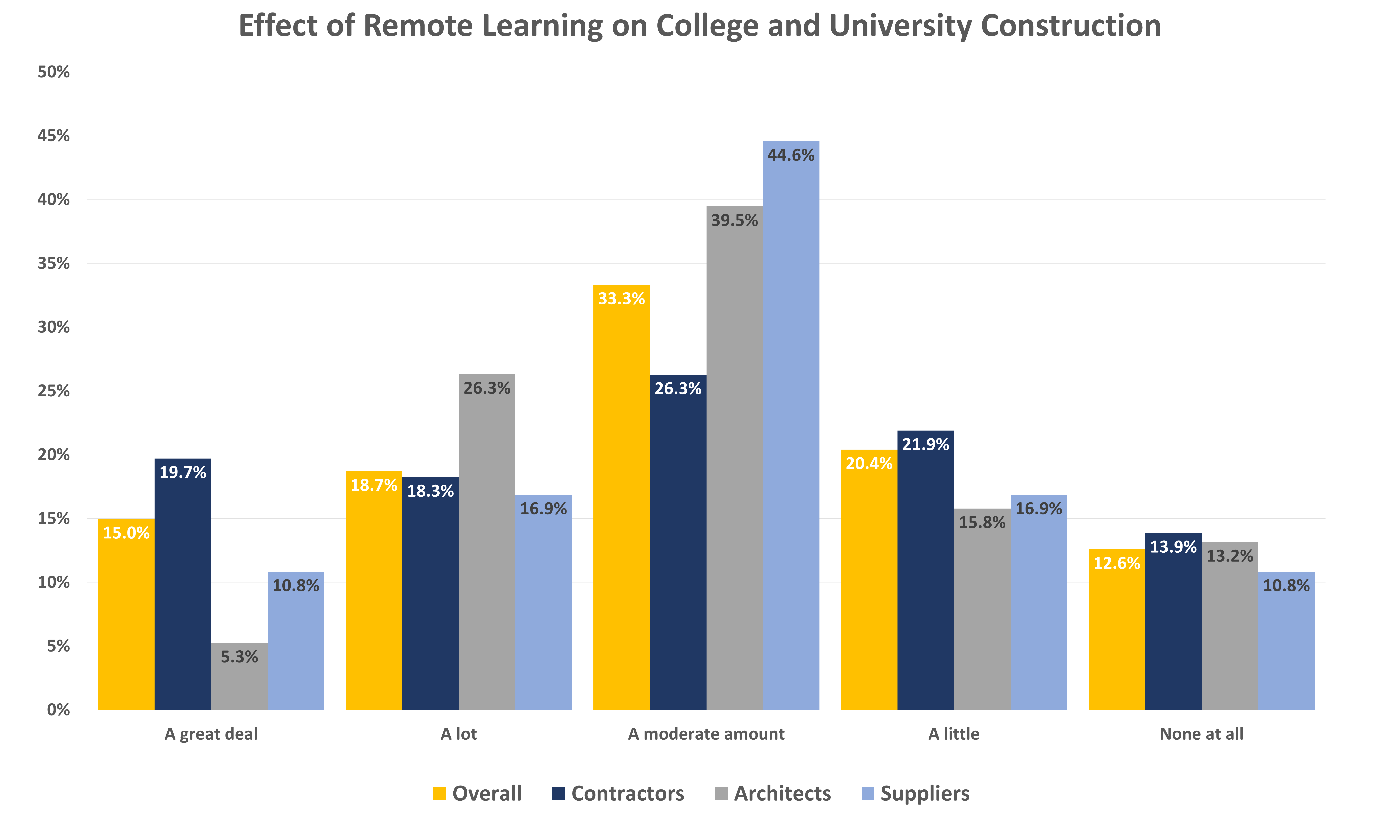 Mcn Pandemic Survey Aug22 12 College