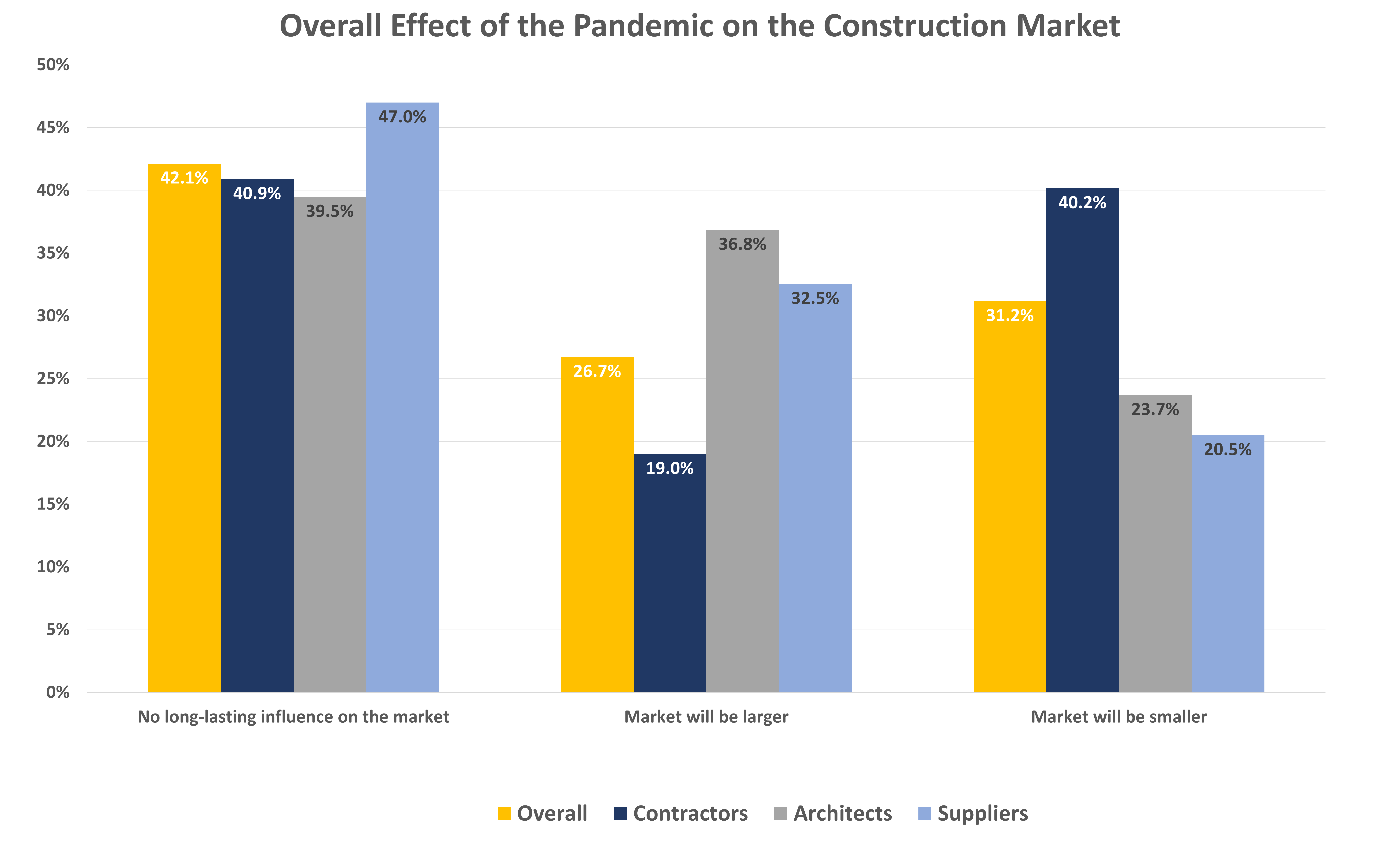 Mcn Pandemic Survey Aug22 13 Overall Effect