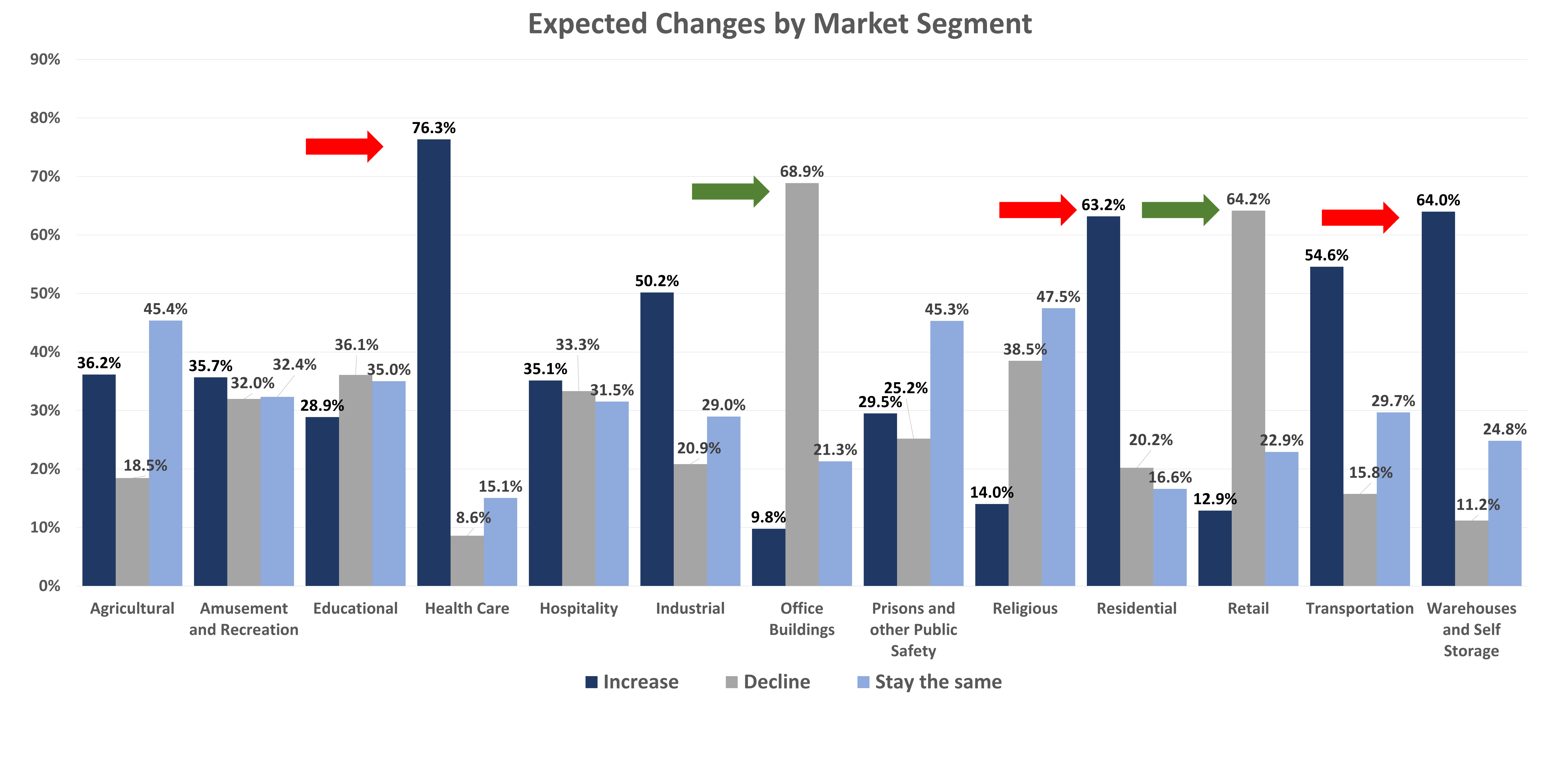 Mcn Pandemic Survey Aug22 14 Market Segment