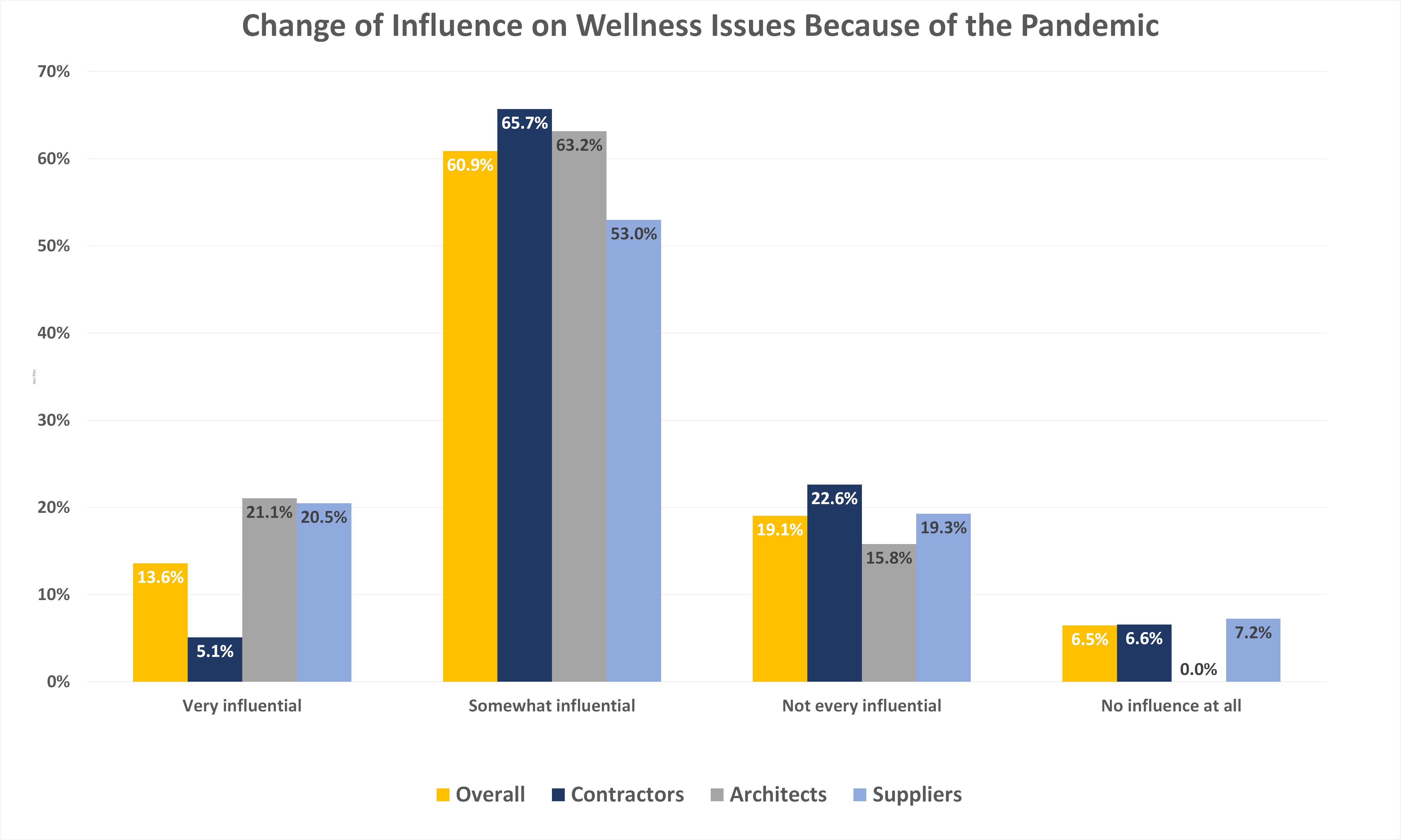 Mcn Pandemic Survey Aug22 18 Wellness