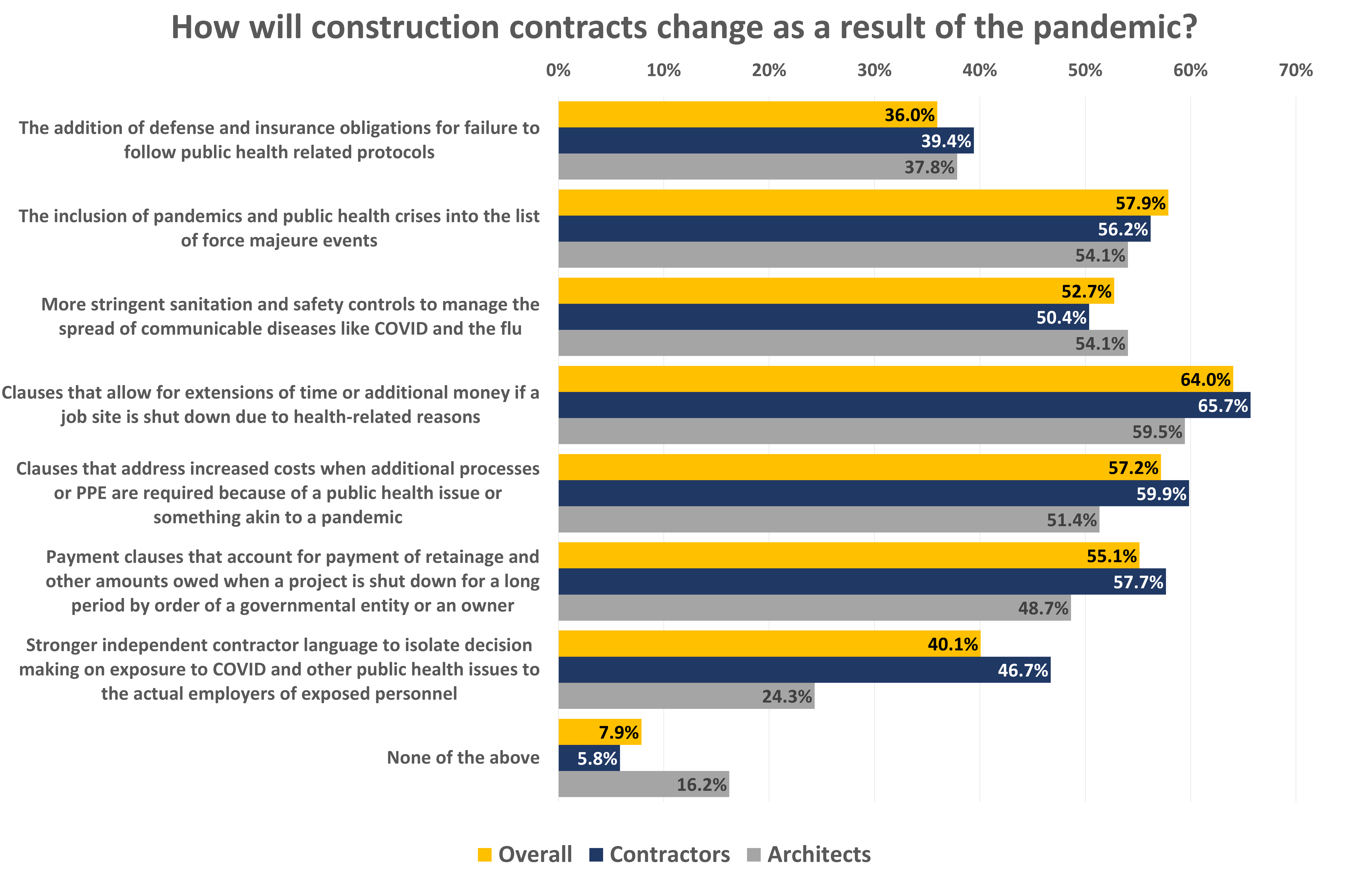 Mcn Pandemic Survey Aug22 19 Legal