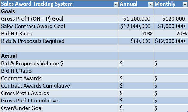 Profit Building Graph 0520