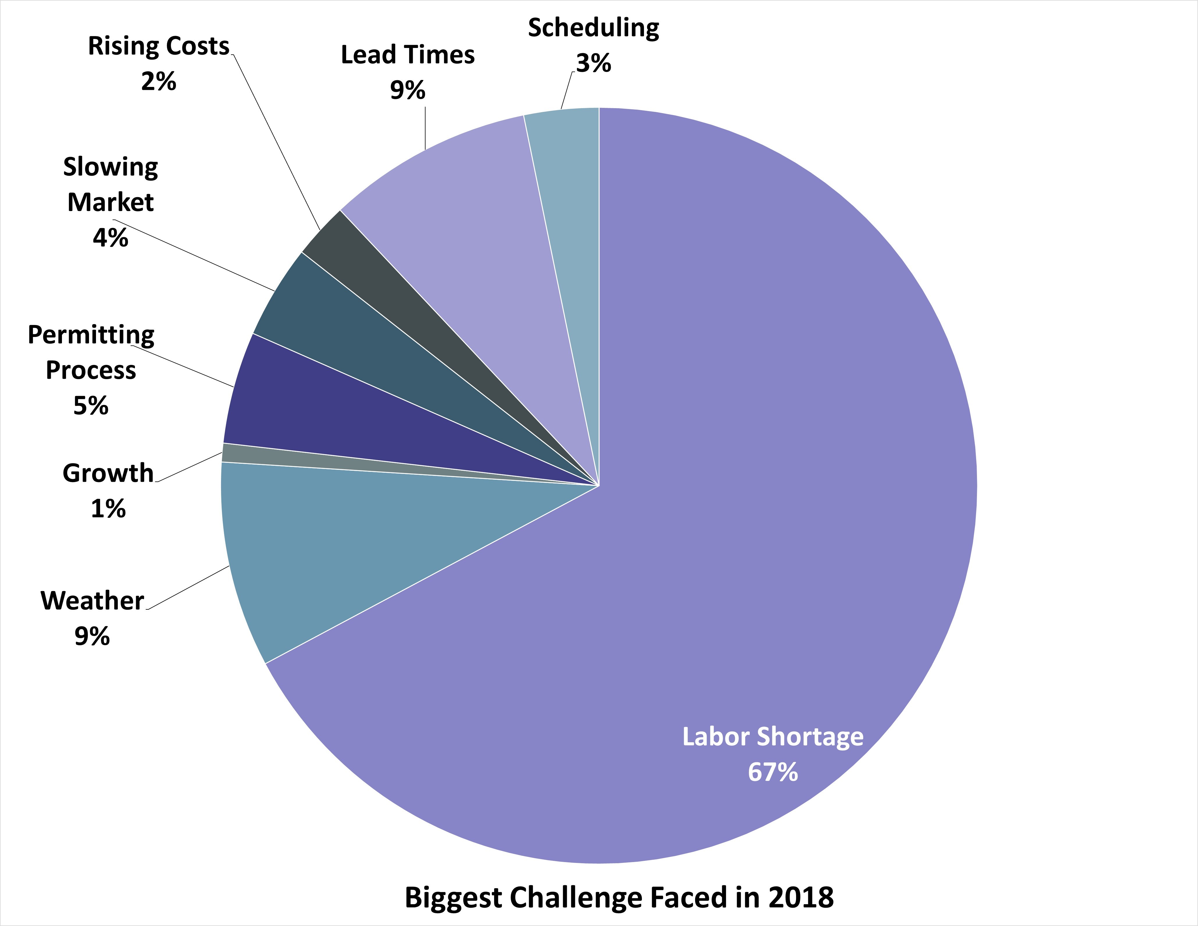 Tmb Biggest Challenge May20