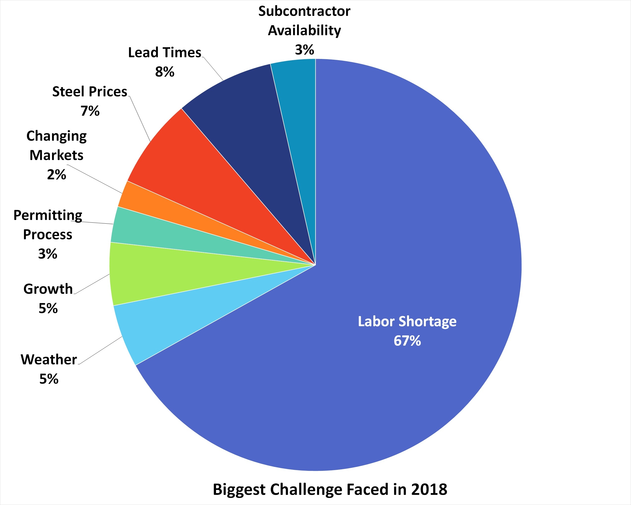Tmb Biggest Challenge May2019