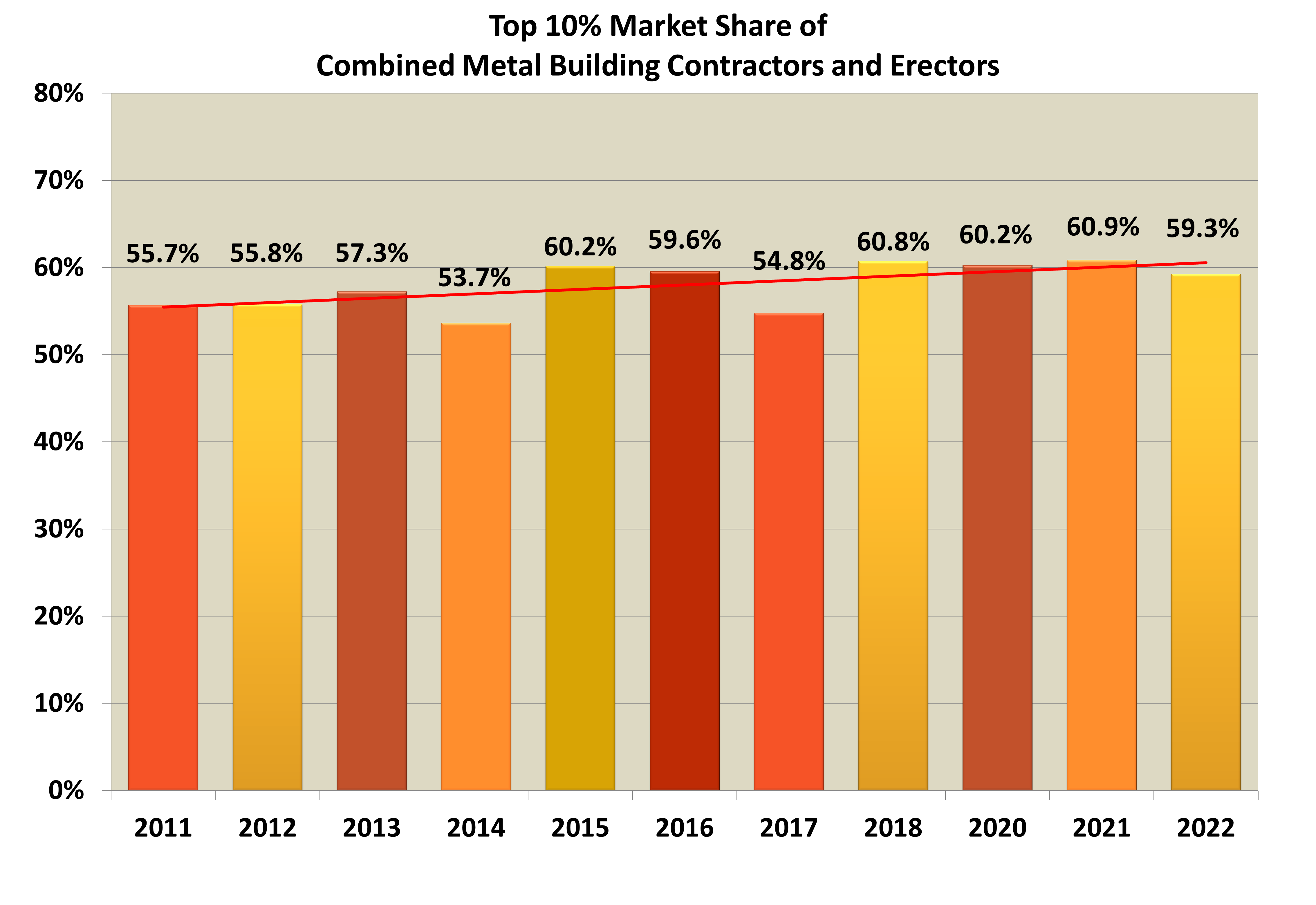 Tmb Combined Market Share May22