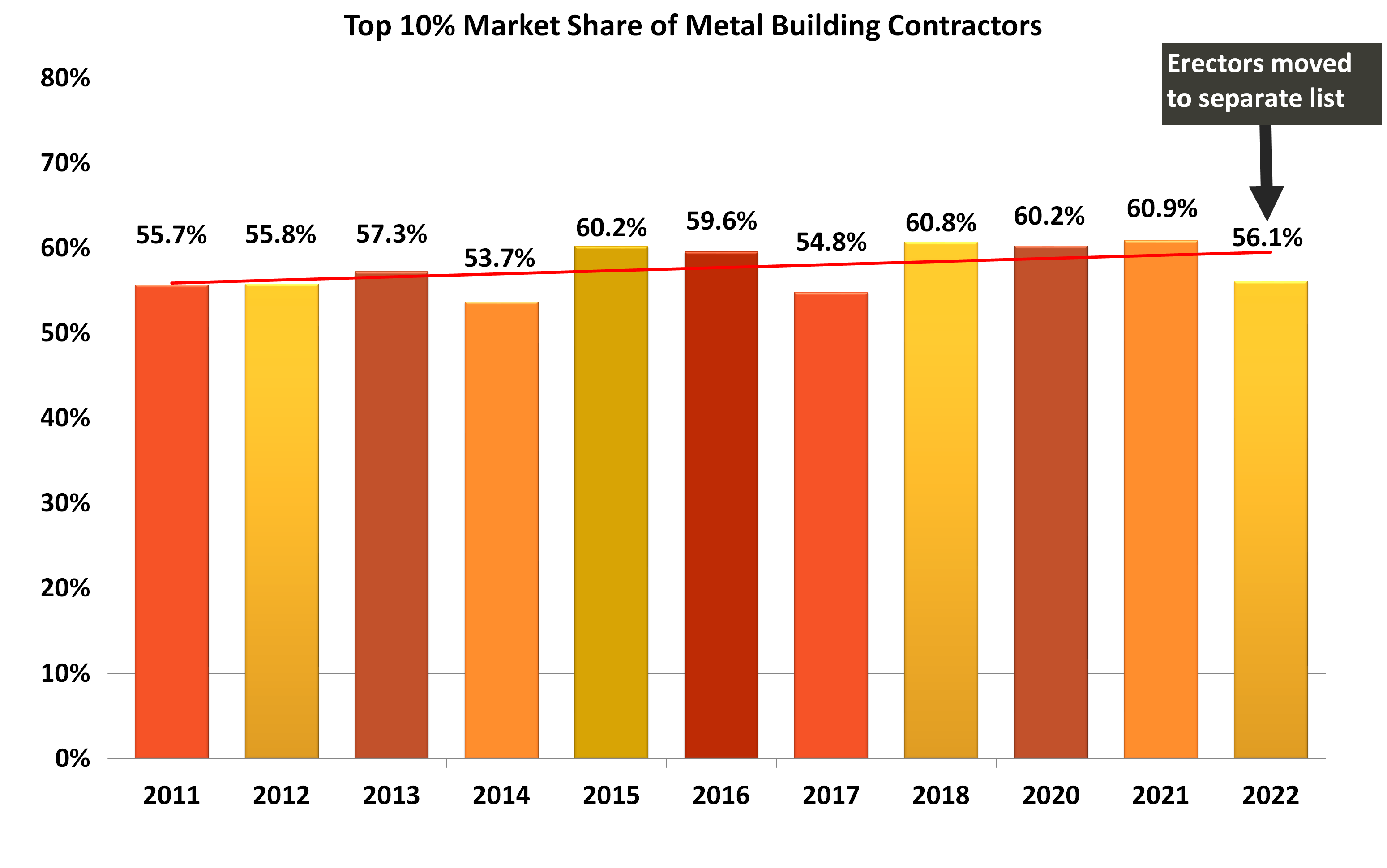 Tmb Contractor Market Share May22