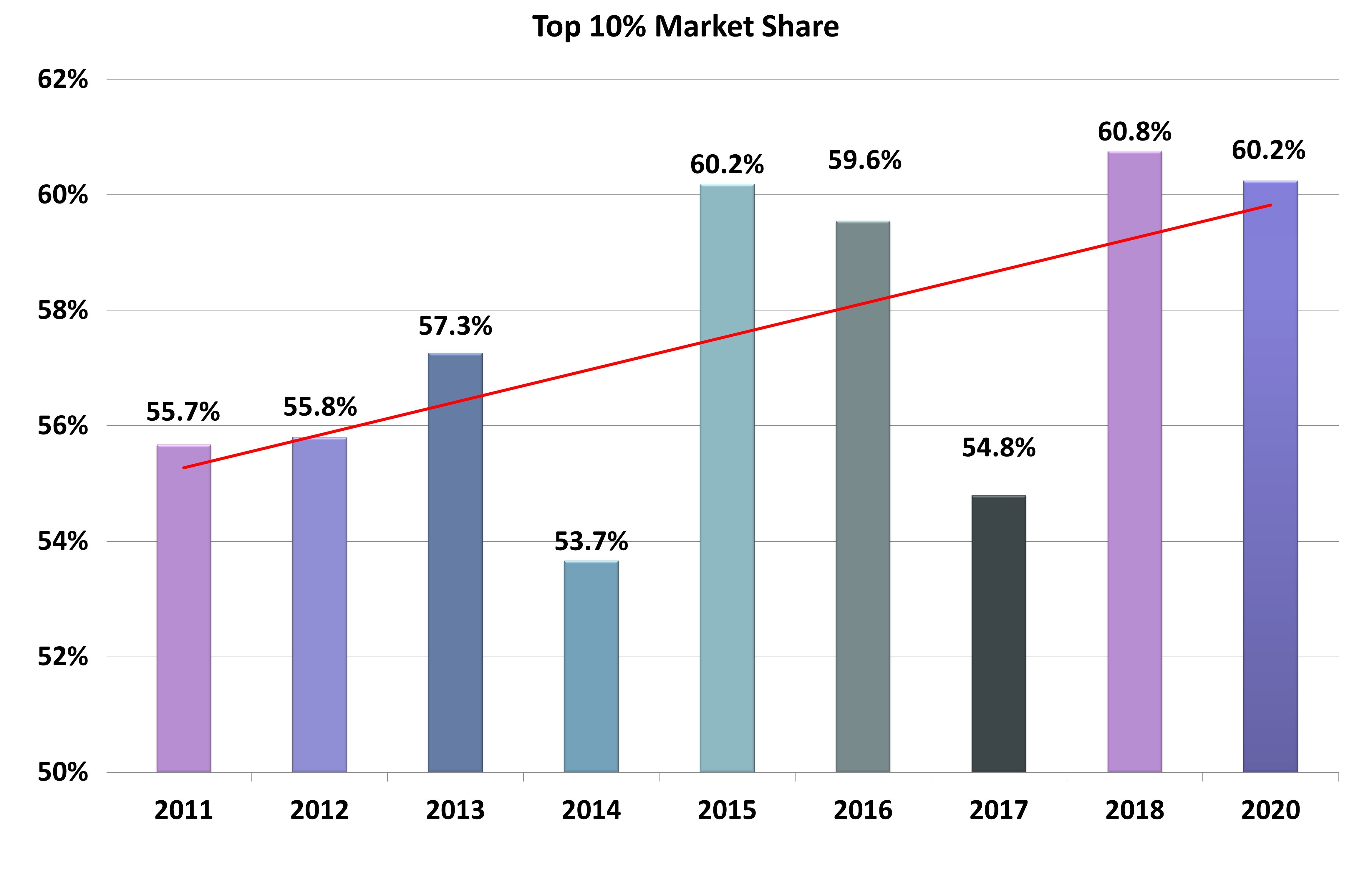 Tmb Market Share May20