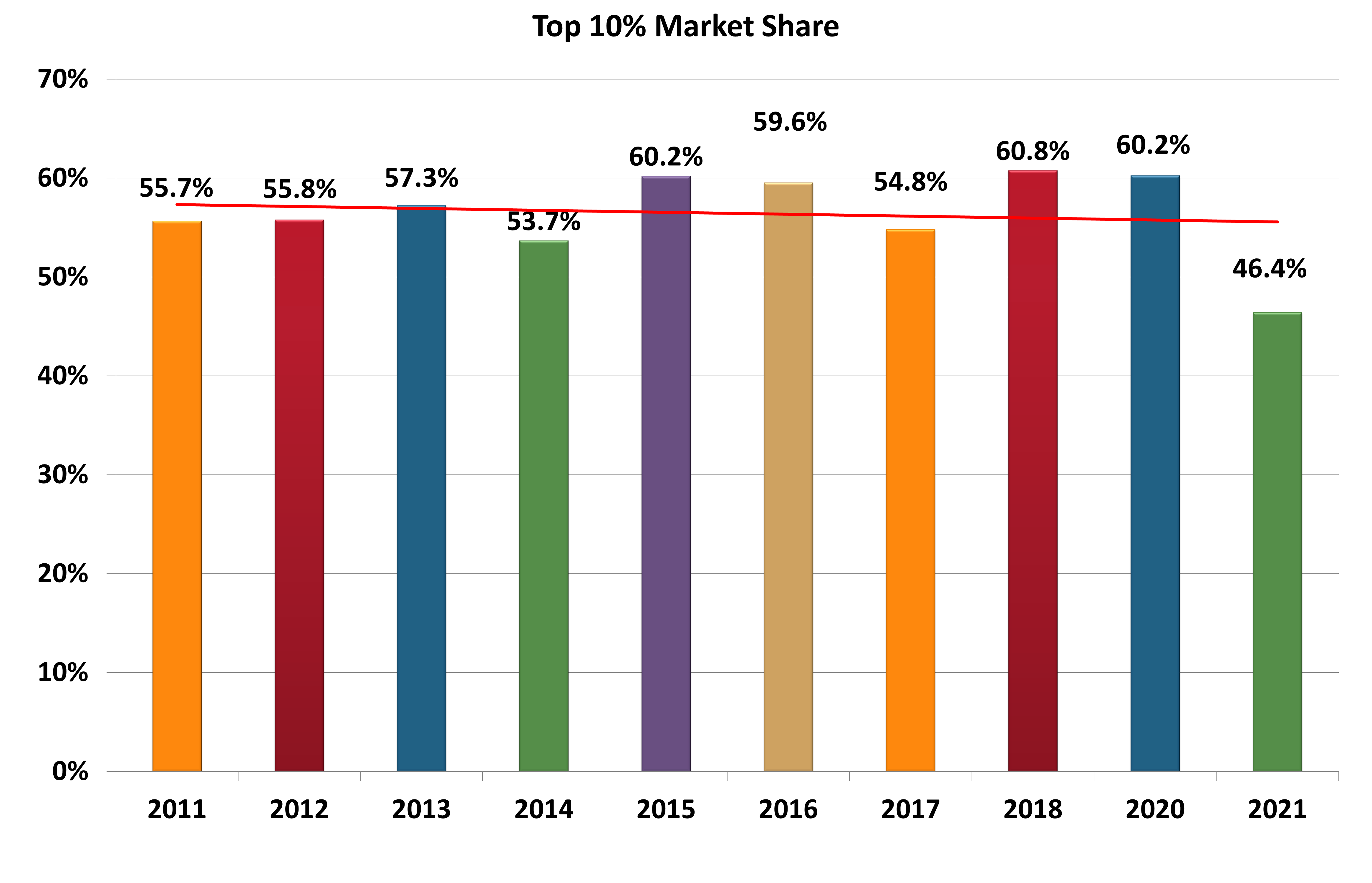 Tmb Market Share May21