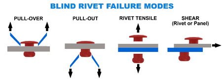 Triangle Rivets June22 1