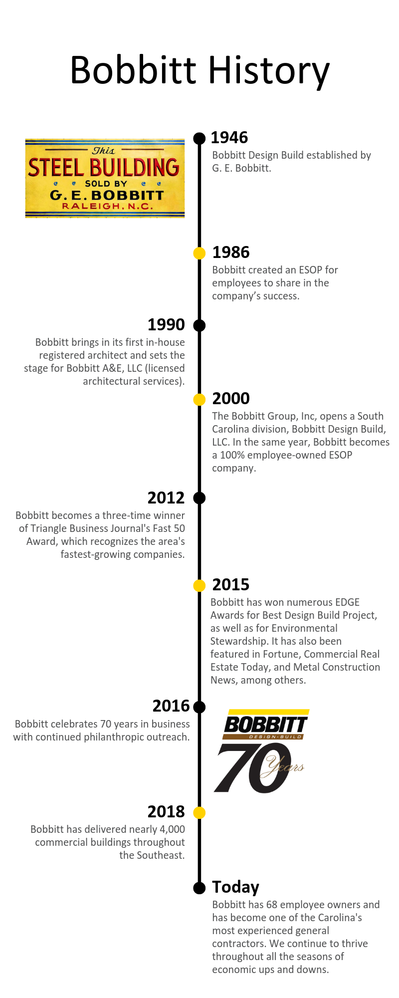 All Under One Roof Metal Construction News