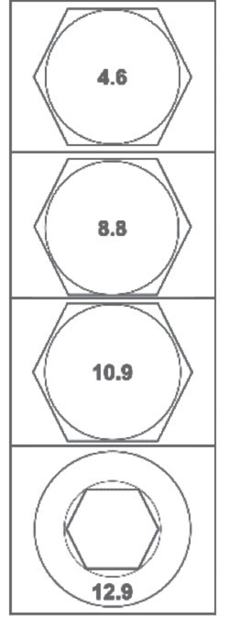 Fastener Grade Identification Marks Metal Construction News