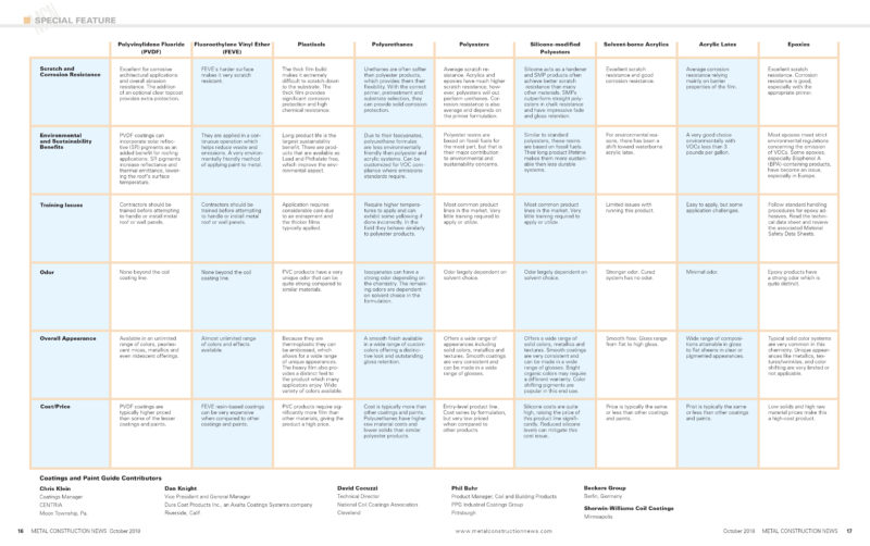 Paint and Coating Guide Metal Construction News